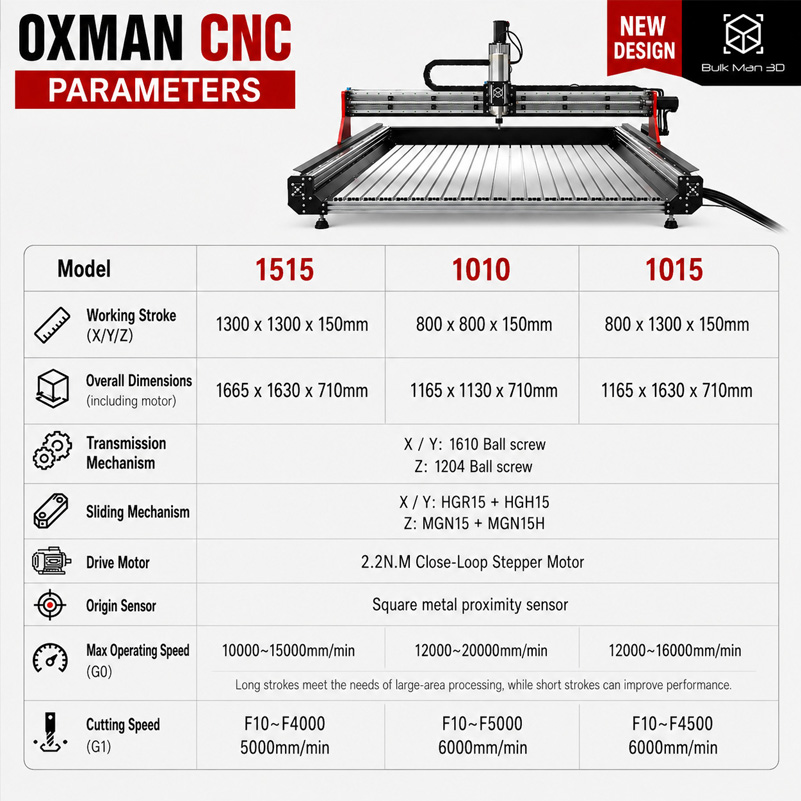 Máquina Fresadora CNC OXMAN Bu - Ddcs V4.1 4 Axis Cnc Offline Controller reseña y precio